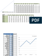 Forecasting Task