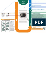 Manual de Instruções Bosch WTE8630PEE (2 Páginas) PDF