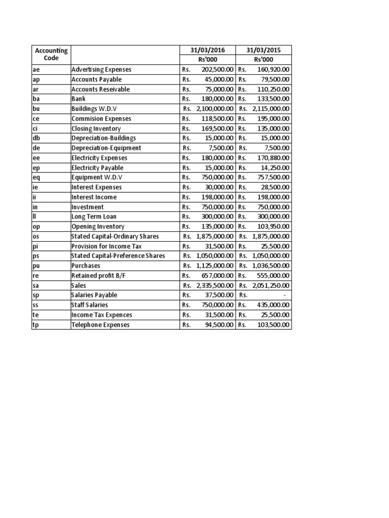 2016 Pp Pdf Revenue Business