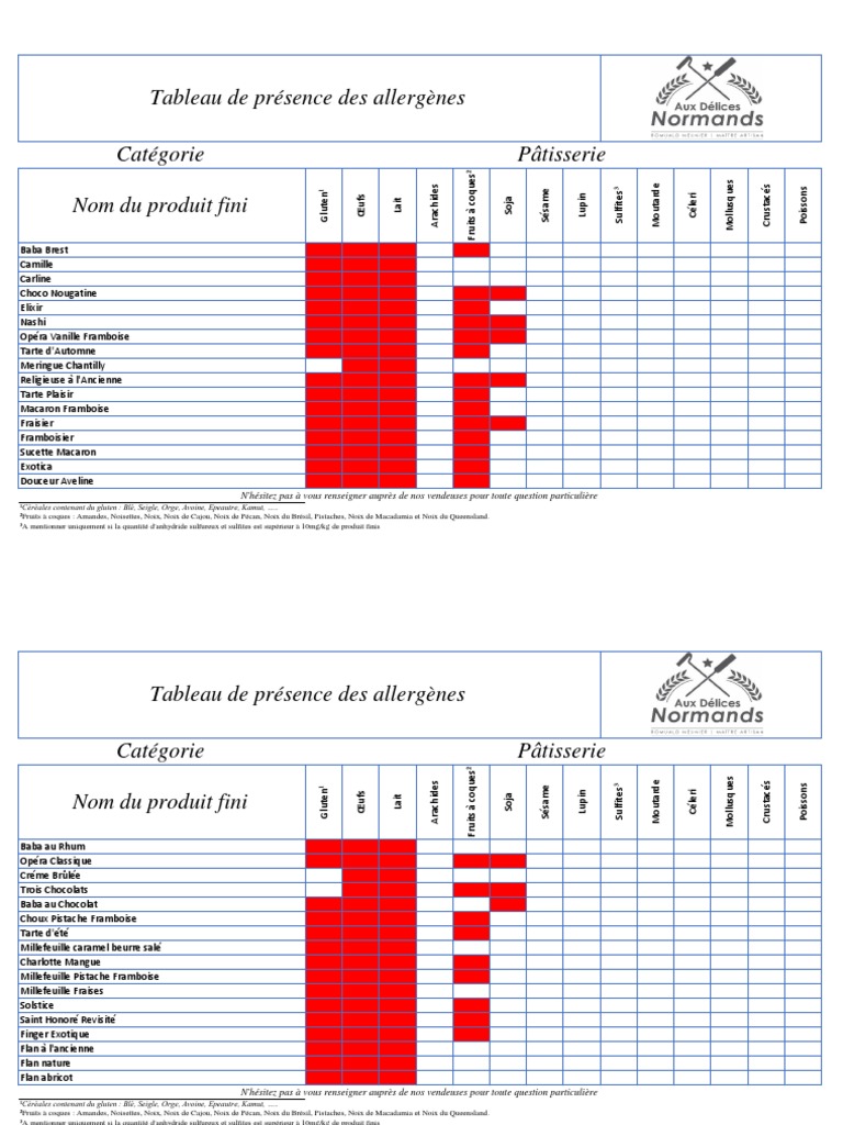tableau-des-allerg-nes-en-p-tisserie-pdf-pains-amande