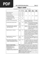 Wrestling Score Sheet | PDF | Indoor Sports