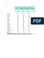 C3.4 Defunciones Por Sexo Segun Departamento de Inscripcion