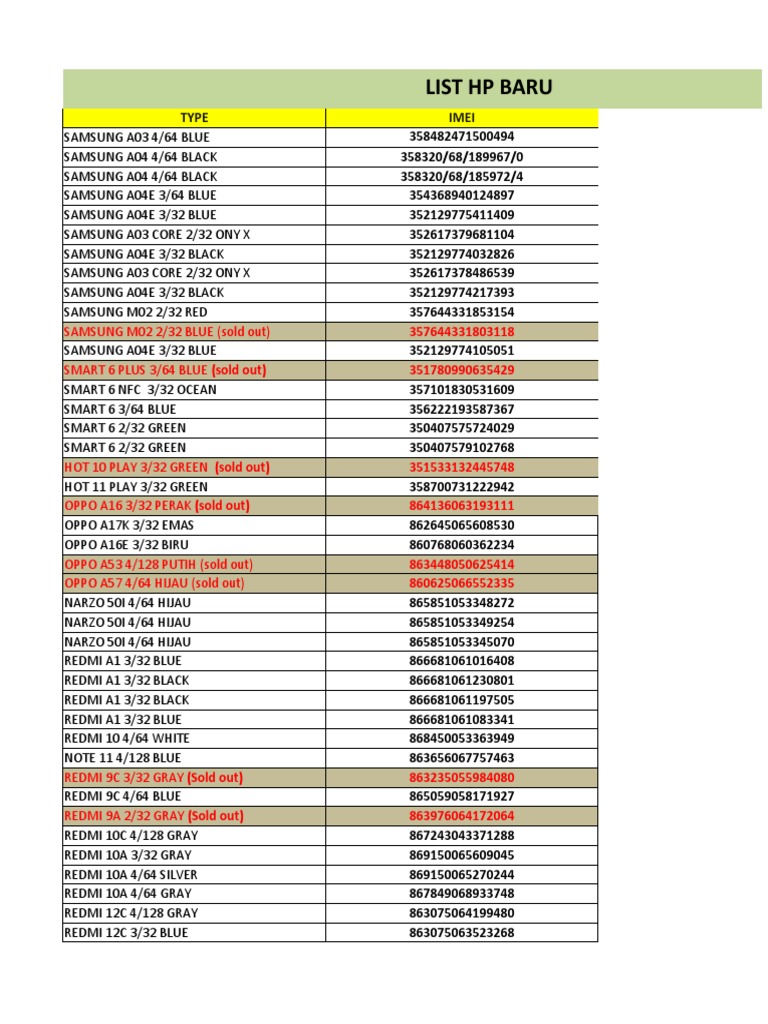 List Hp Baru Pdf Mobile Telecommunications User Equipment Smartphone