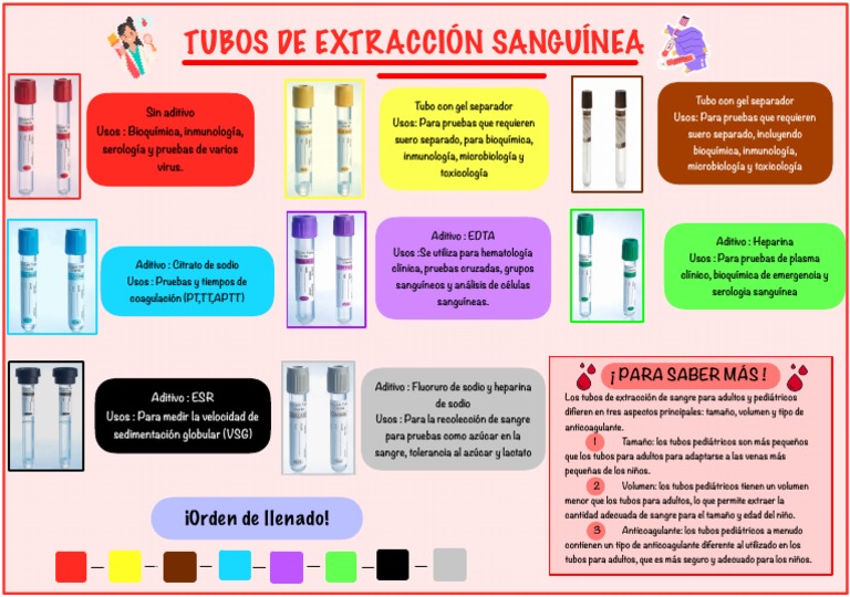 orden-de-llenado-de-tubos-de-sangre-pdf-sangre-medicina