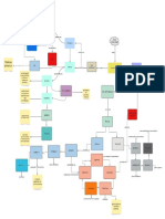 Mapa Do Ciclo Celular