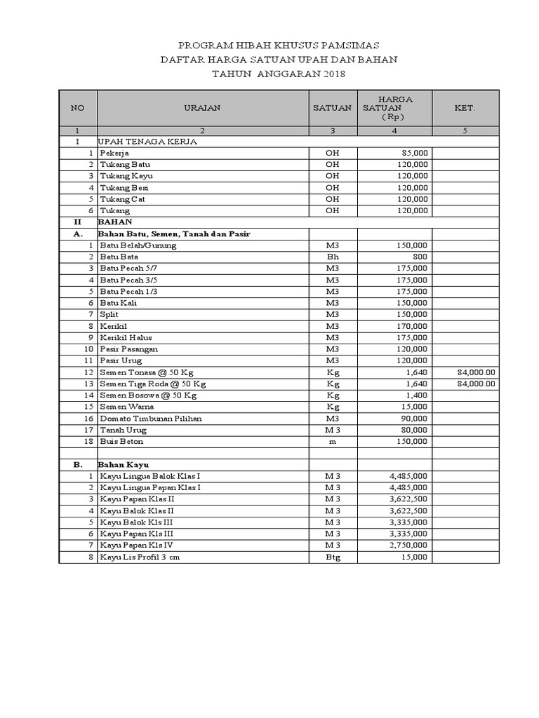 RAB Rehab BAK SP1 Revisi FIX | PDF