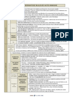 Item 110 - Dermatose Bulleuse Autoimmune