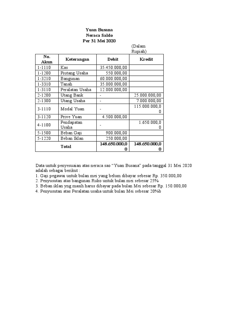 SOAL LATIHAN (AKUNTANSI) AJP.docx | PDF