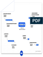 Verbos Usados Nas Peças