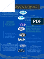 Yellow Green and Blue Futuristic Organization Process Timeline Infographic PDF