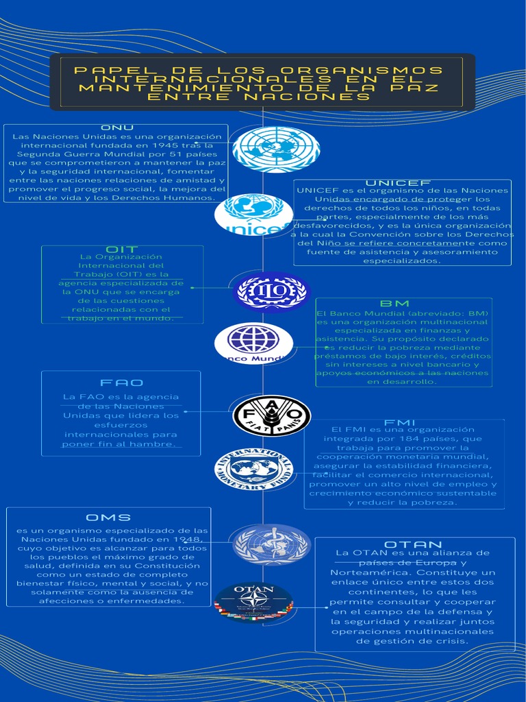 yellow-green-and-blue-futuristic-organization-process-timeline