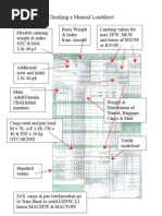 Understanding Aircraft Load Sheets | PDF | Drag (Physics) | Aircraft