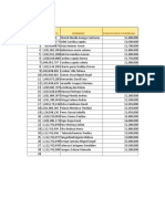 Listado de nóminas con sueldos y beneficios de empleados