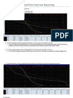 dvh and dose reporting outcomes  1   2 