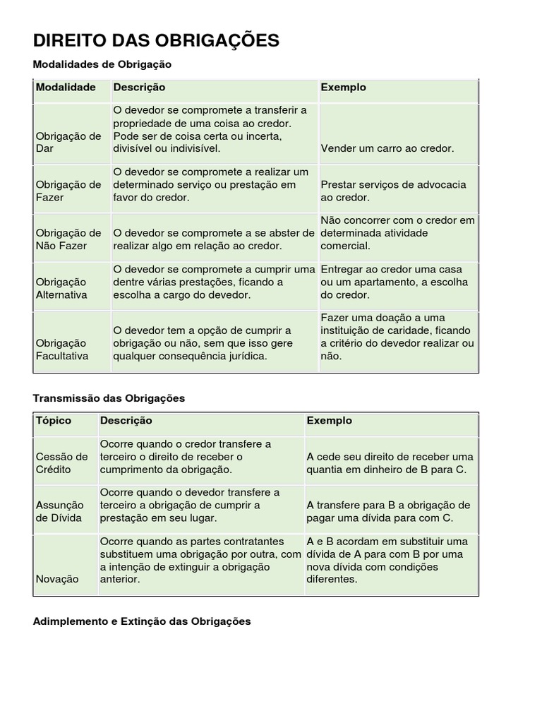 Direito Das Obrigações PDF | PDF