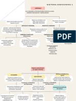Sistema Endocrino 1 PDF