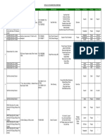 Detail of LPG Marketing Companies Dated September 15 2022