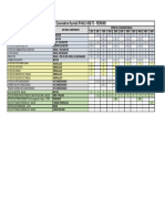 Revisões Preventivas R140LC9SBT3