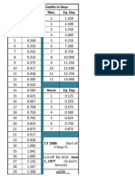 Salary Schedule Modified 2023