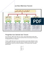 Hukum Nun Mati Dan Tanwin