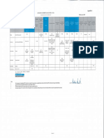 Appendix A - CNEA LoA Matrix PDF