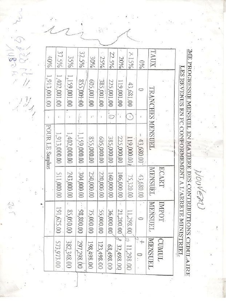 Ipr Methode de Calcul-1 PDF | PDF