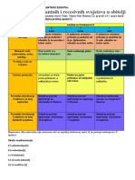 Projektni Zadatak