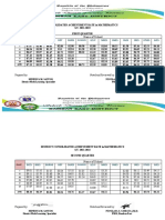 2nd Q-District Conso Achievement Rate in Mathematics-Sy 21-22