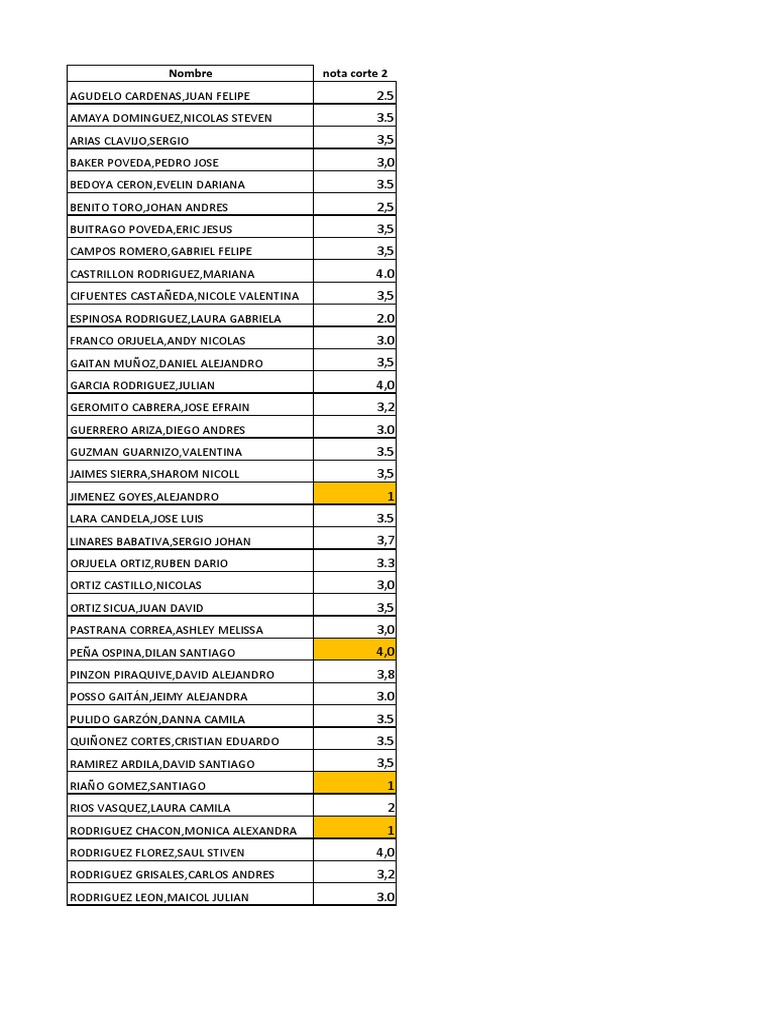 Notas de Corte de Estudiantes 2023 | PDF