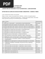 Estrutura do Curso de Associativismo Comunitário