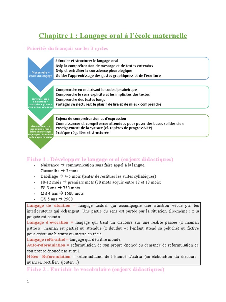 En Quoi Consiste La Lecture Schéma Langage Oral Sylvie Jacques Oraux français CRPE | PDF | Syllabe | la communication