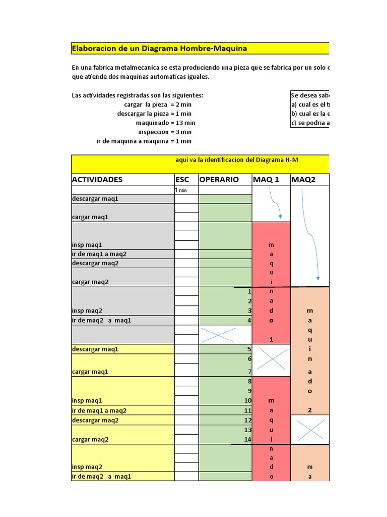 Diagrama Hombre-Máquina: Ejemplo Resuelto | PDF