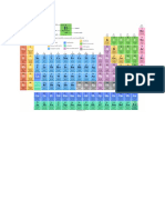 chem table.docx