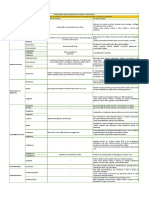 Aula Atividade 3 PDF