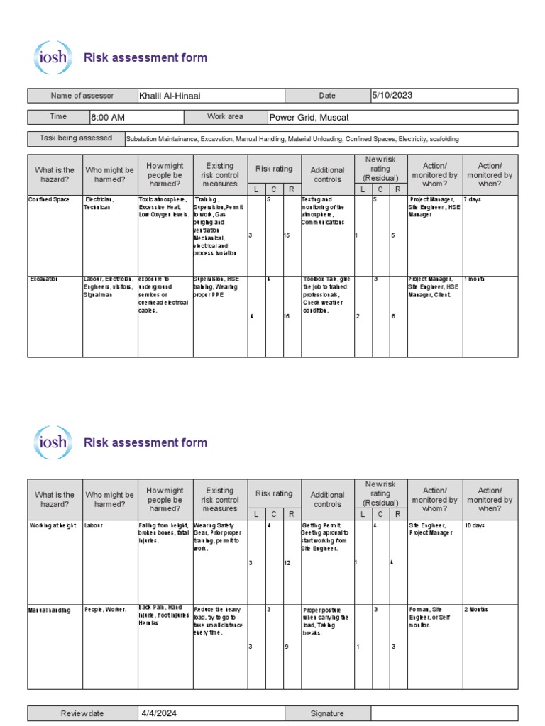 MS 5.0 Risk Assessment Project | PDF | Labor Relations | Workplace