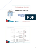 Aula 04 Diagramas de Esforos Internos Mtodo Grfico