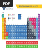 Acs Periodic Table Poster - Download PDF