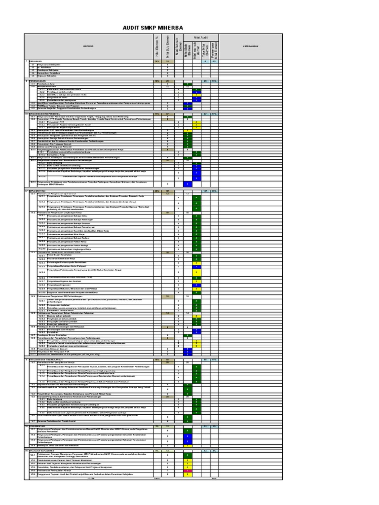 Audit SMKP Minerba: Hasil dan Evaluasi | PDF