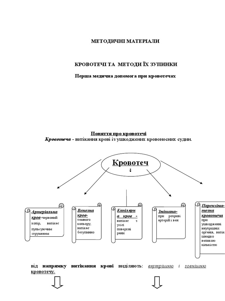 КРОВОТЕЧІ МЕТОДИ ЇХ ЗУПИНКИ | PDF