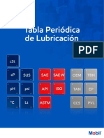 Copec_Tabla-periodica_PDF_V4