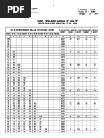 Data Shio 2011 | PDF