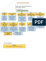 1 Sujetos Del Proceso