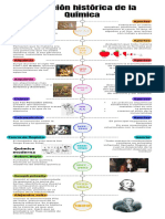 Linea Del Tiempo Quimica - Rodolfo González PDF
