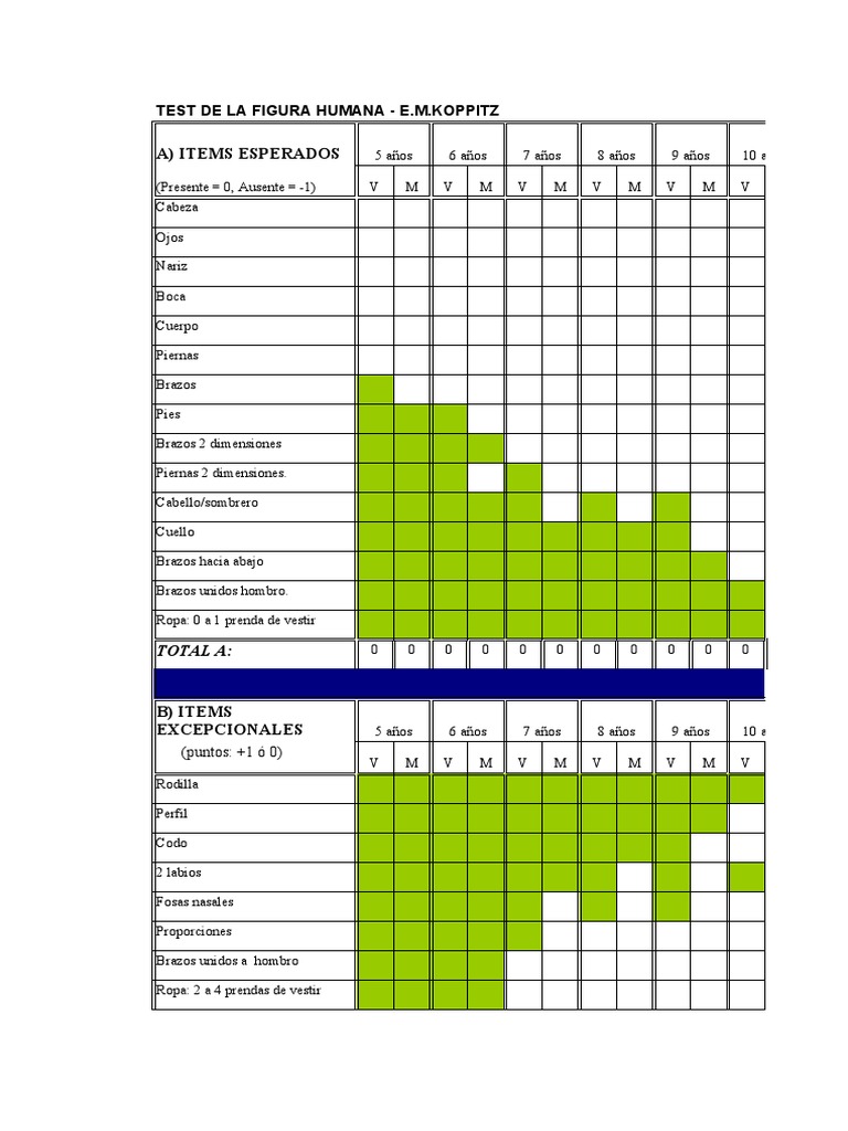 Tabla Diagnostico DFH | PDF