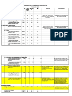 Feed Back PKP Puskesmas Banyuputih 2022