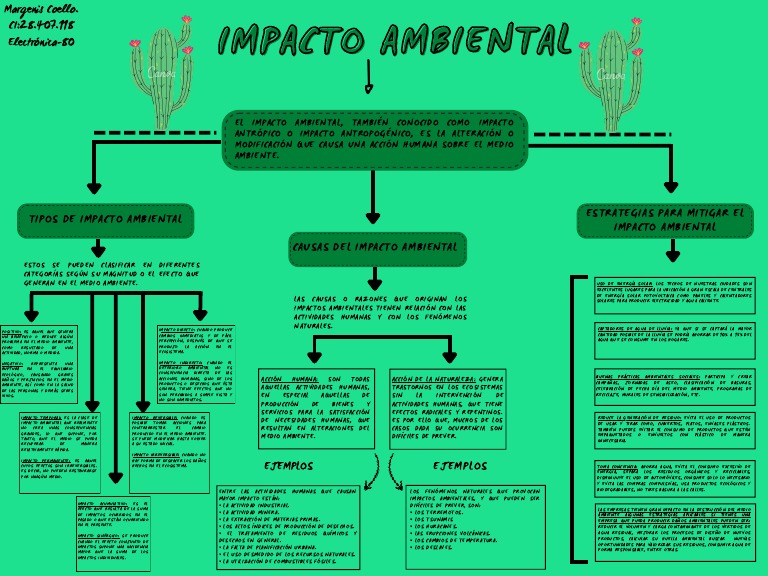 Impacto Ambiental | PDF | Residuos | Entorno natural