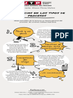 Diferencias en Los Tipos de Procesos - AlissonFlores