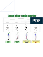 Efectos Hélice - Timón A Estribor