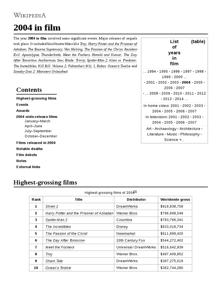 2004 in Film | PDF