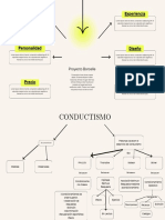 Brainstorming Mapa Mental Esquema Con Flechas Minimalista Moderno Beige y Amarillo Neón